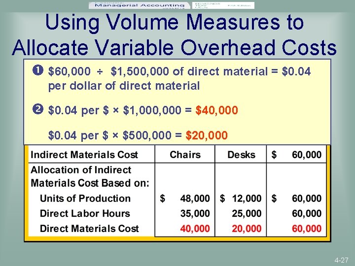 Using Volume Measures to Allocate Variable Overhead Costs $60, 000 ÷ $1, 500, 000