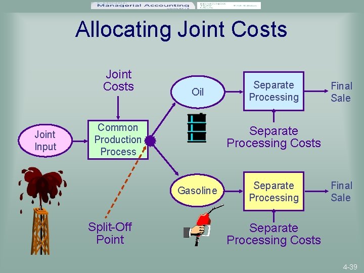 Allocating Joint Costs Joint Input Oil Common Production Process Final Sale Separate Processing Costs