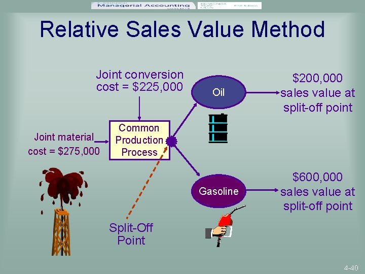 Relative Sales Value Method Joint conversion cost = $225, 000 Joint material cost =