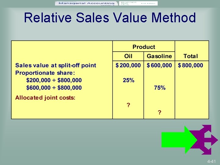 Relative Sales Value Method 4 -41 