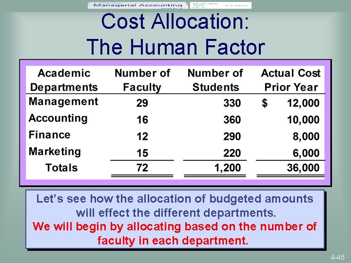 Cost Allocation: The Human Factor Let’s see how the allocation of budgeted amounts will