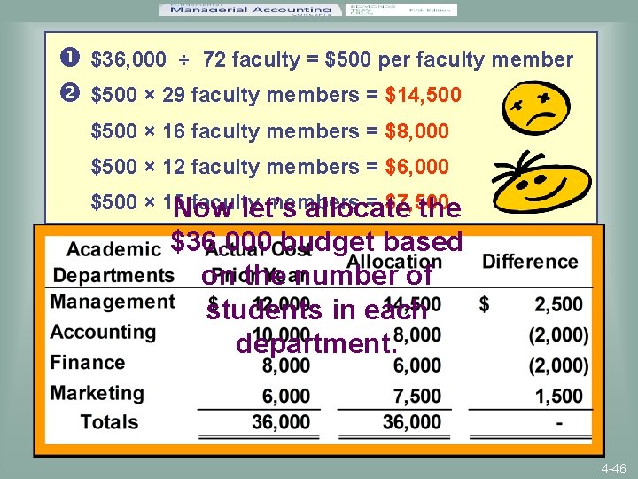  $36, 000 ÷ 72 faculty = $500 per faculty member $500 × 29