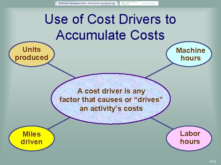 Use of Cost Drivers to Accumulate Costs Units produced Machine hours A cost driver