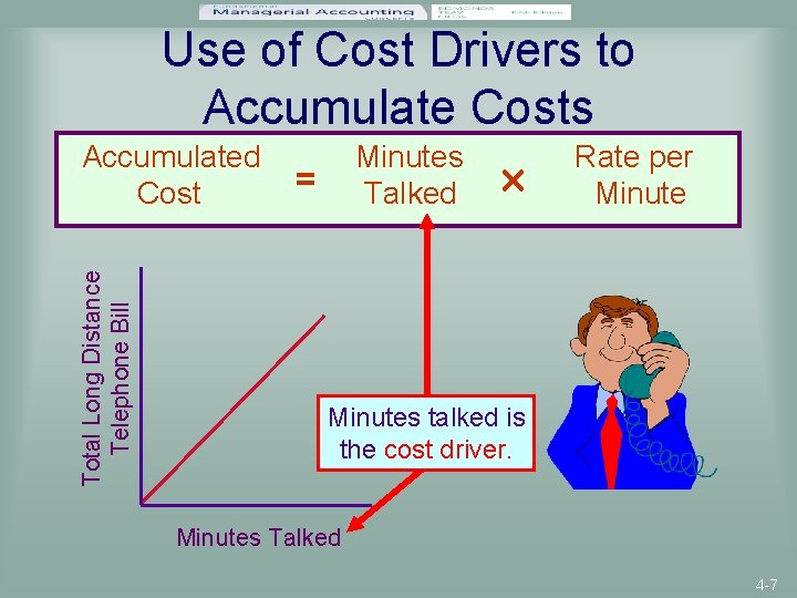 Use of Cost Drivers to Accumulate Costs Total Long Distance Telephone Bill Accumulated Cost