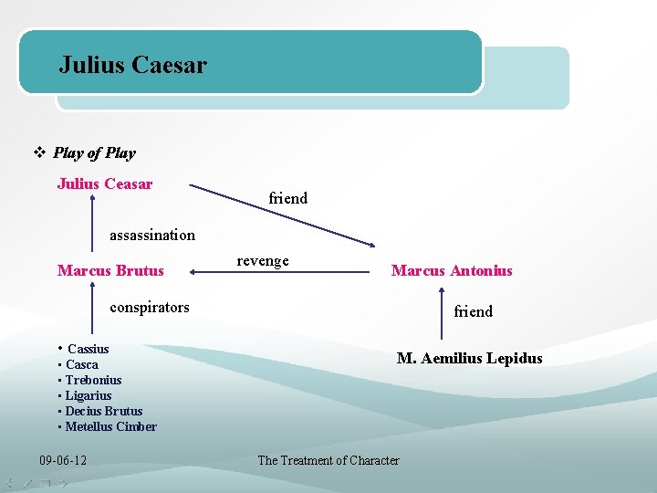 Julius Caesar v Play of Play Julius Ceasar friend assassination Marcus Brutus revenge Marcus