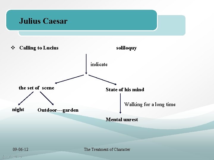 Julius Caesar v Calling to Lucius soliloquy indicate the set of scene night Outdoor---garden