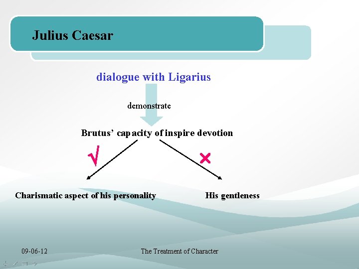 Julius Caesar dialogue with Ligarius demonstrate Brutus’ capacity of inspire devotion √ × Charismatic