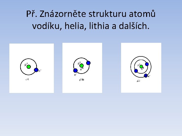 Př. Znázorněte strukturu atomů vodíku, helia, lithia a dalších. 