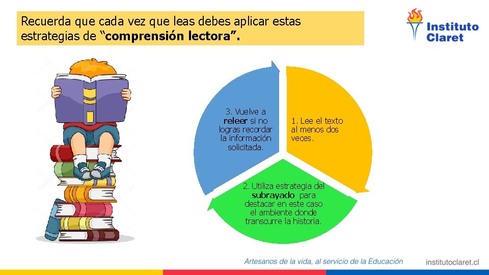 Recuerda que cada vez que leas debes aplicar estas estrategias de “comprensión lectora”. 3.