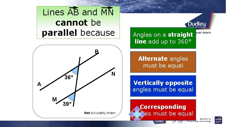 Lines AB and MN cannot be parallel because Angles on a straight line add