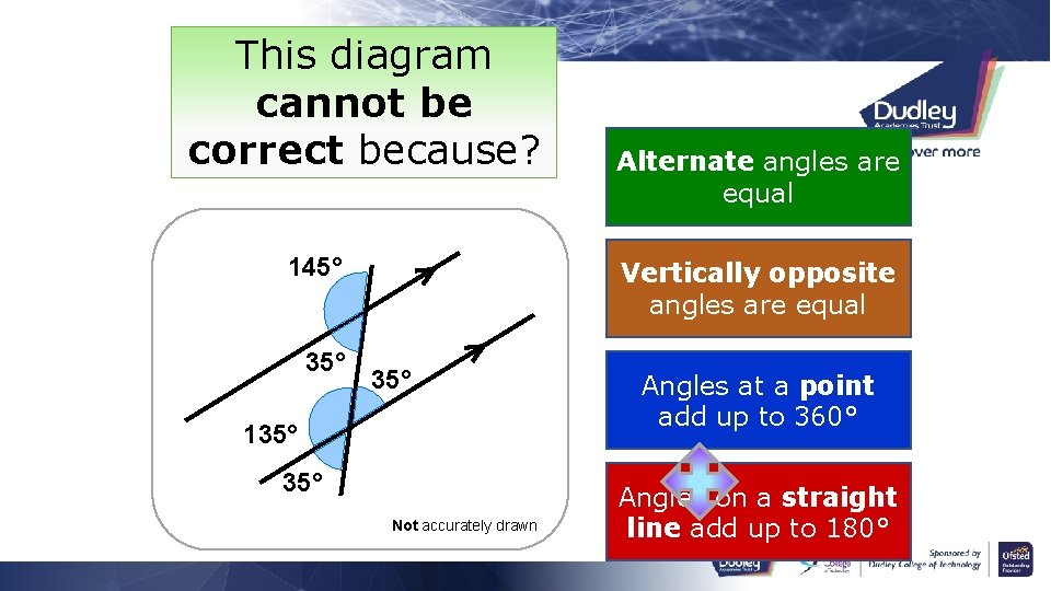 This diagram cannot be correct because? 145° 35° Alternate angles are equal Vertically opposite