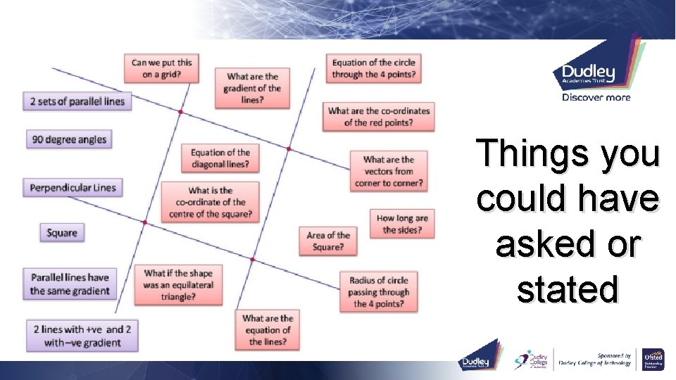 Things you could have asked or stated 