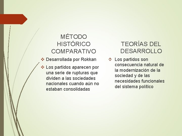 MÉTODO HISTÓRICO COMPARATIVO v Desarrollada por Rokkan v Los partidos aparecen por una serie