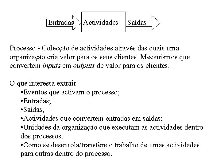 Entradas Actividades Saídas Processo - Colecção de actividades através das quais uma organização cria