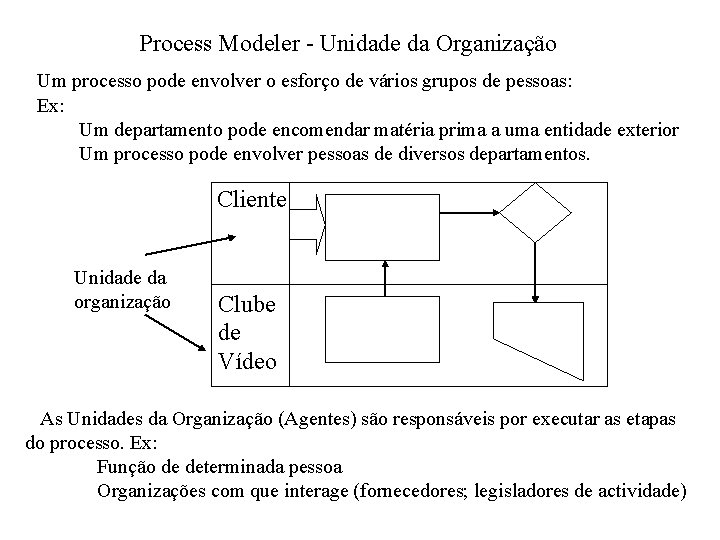 Process Modeler - Unidade da Organização Um processo pode envolver o esforço de vários