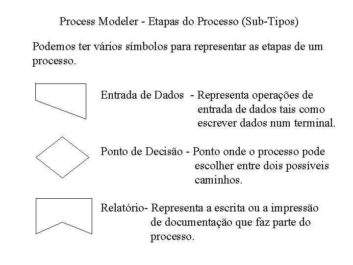 Process Modeler - Etapas do Processo (Sub-Tipos) Podemos ter vários símbolos para representar as