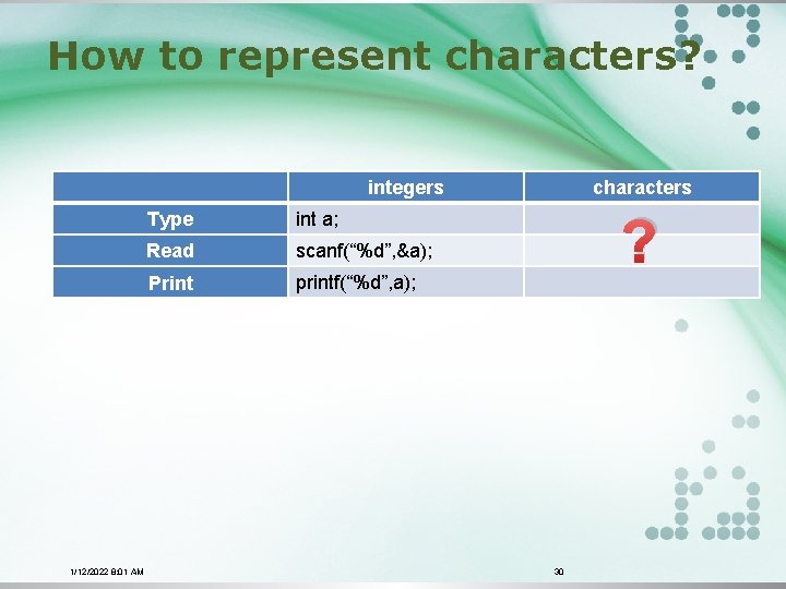 How to represent characters? integers 1/12/2022 8: 01 AM Type int a; Read scanf(“%d”,