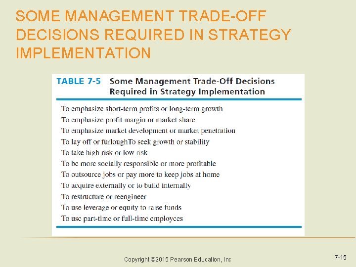 SOME MANAGEMENT TRADE-OFF DECISIONS REQUIRED IN STRATEGY IMPLEMENTATION Copyright © 2015 Pearson Education, Inc