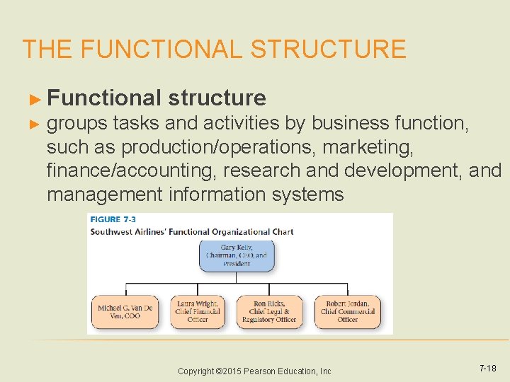 THE FUNCTIONAL STRUCTURE ► Functional ► structure groups tasks and activities by business function,