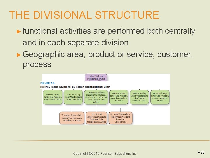 THE DIVISIONAL STRUCTURE ► functional activities are performed both centrally and in each separate