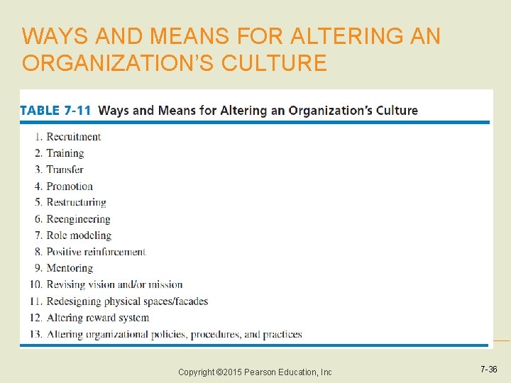 WAYS AND MEANS FOR ALTERING AN ORGANIZATION’S CULTURE Copyright © 2015 Pearson Education, Inc