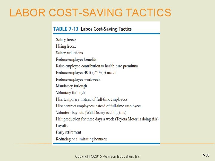 LABOR COST-SAVING TACTICS Copyright © 2015 Pearson Education, Inc 7 -38 