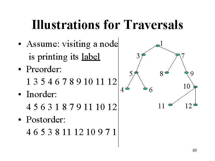 Illustrations for Traversals • Assume: visiting a node is printing its label • Preorder: