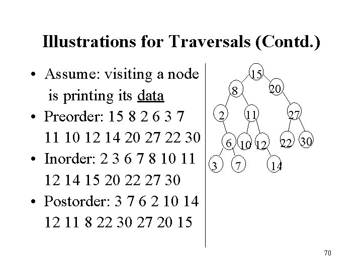 Illustrations for Traversals (Contd. ) • Assume: visiting a node is printing its data