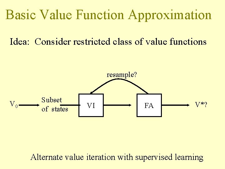 Basic Value Function Approximation Idea: Consider restricted class of value functions resample? V 0 Basic Value Function Approximation Idea: Consider restricted class of value functions resample? V 0