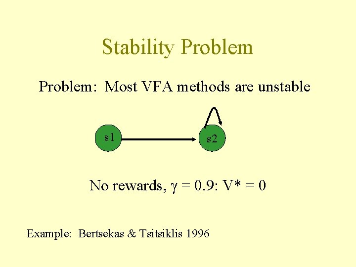 Stability Problem: Most VFA methods are unstable s 1 s 2 No rewards, g Stability Problem: Most VFA methods are unstable s 1 s 2 No rewards, g