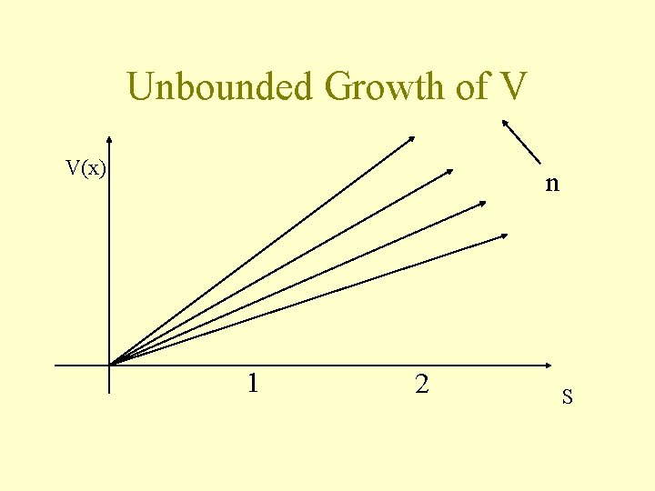 Unbounded Growth of V V(x) n 1 2 S Unbounded Growth of V V(x) n 1 2 S