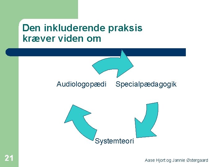 Den inkluderende praksis kræver viden om Audiologopædi Specialpædagogik Systemteori 21 Aase Hjort og Jannie