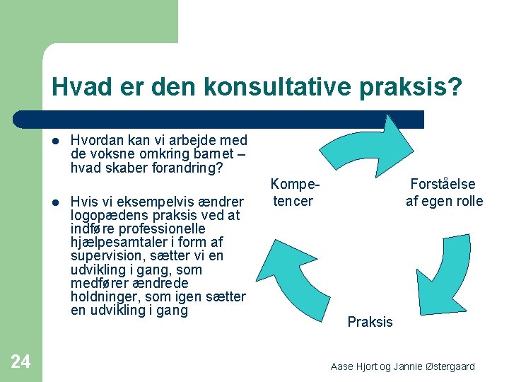 Hvad er den konsultative praksis? l l 24 Hvordan kan vi arbejde med de