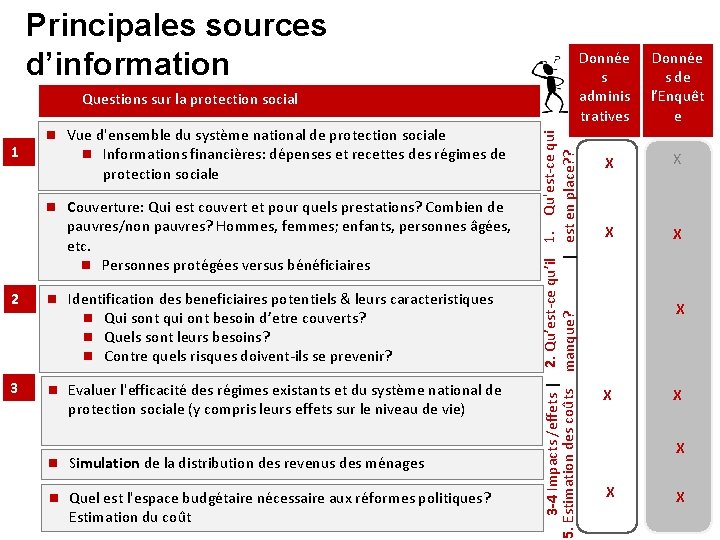 Principales sources d’information 1 Vue d'ensemble du système national de protection sociale Informations financières: