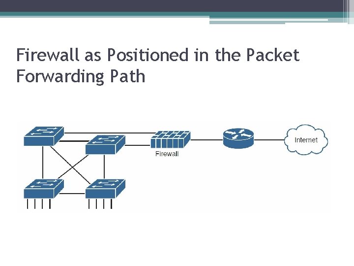 Firewall as Positioned in the Packet Forwarding Path 