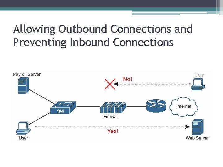 Allowing Outbound Connections and Preventing Inbound Connections 
