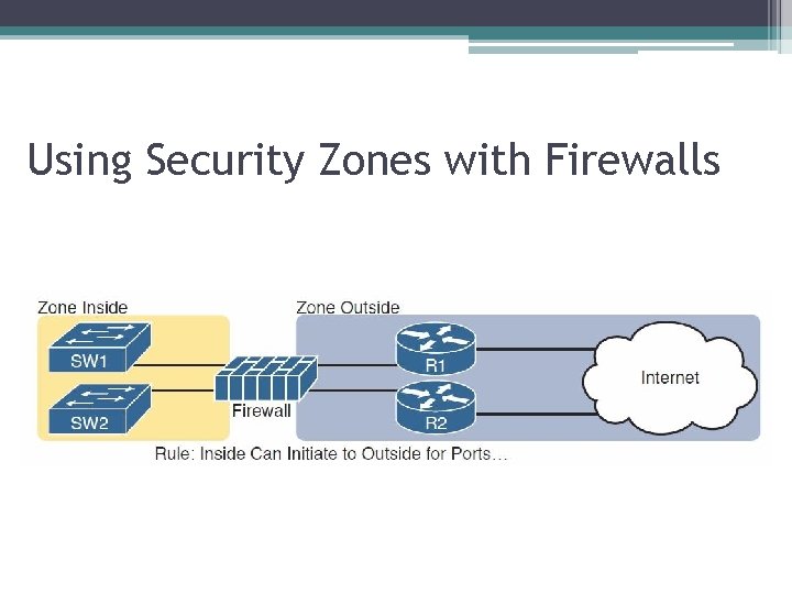 Using Security Zones with Firewalls 