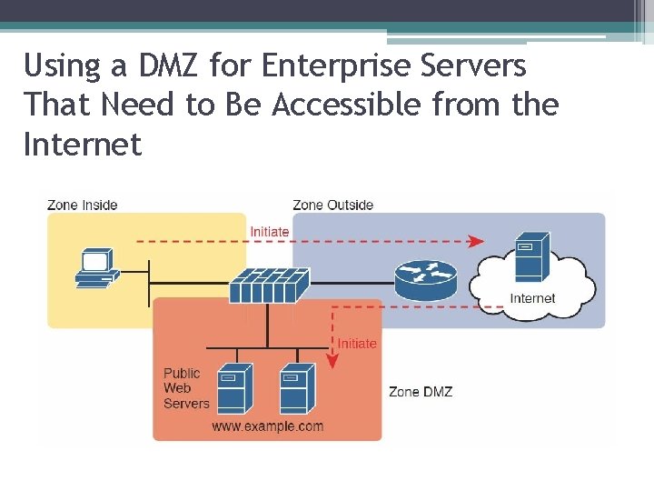 Using a DMZ for Enterprise Servers That Need to Be Accessible from the Internet
