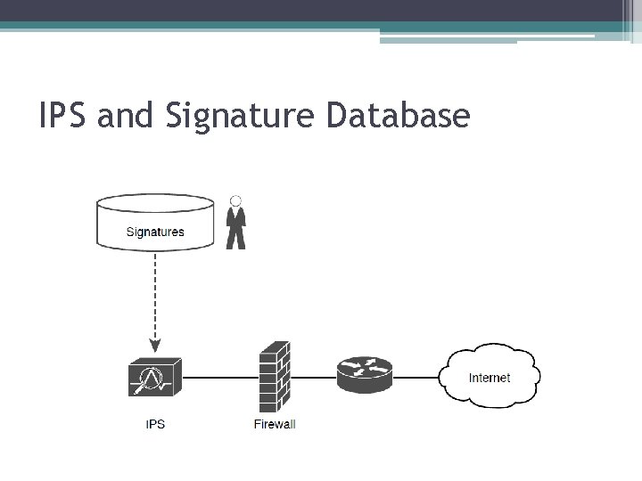 IPS and Signature Database 