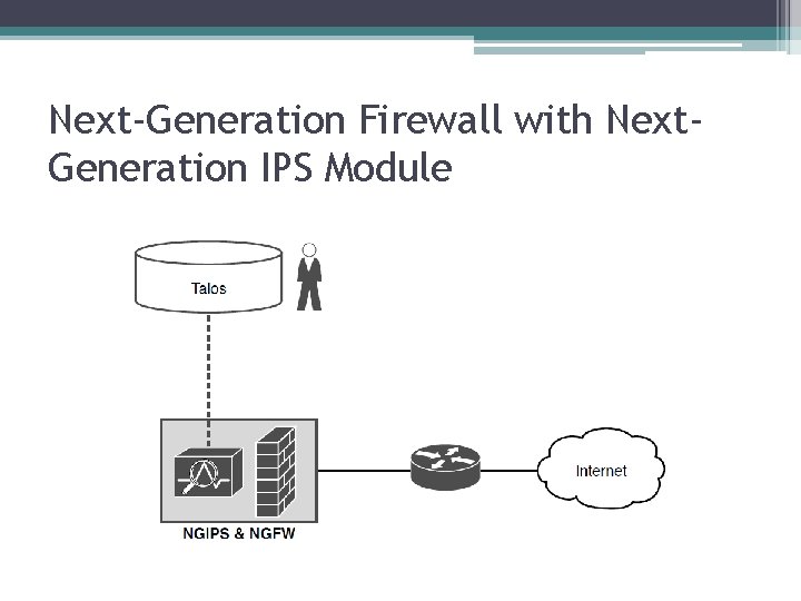 Next-Generation Firewall with Next. Generation IPS Module 