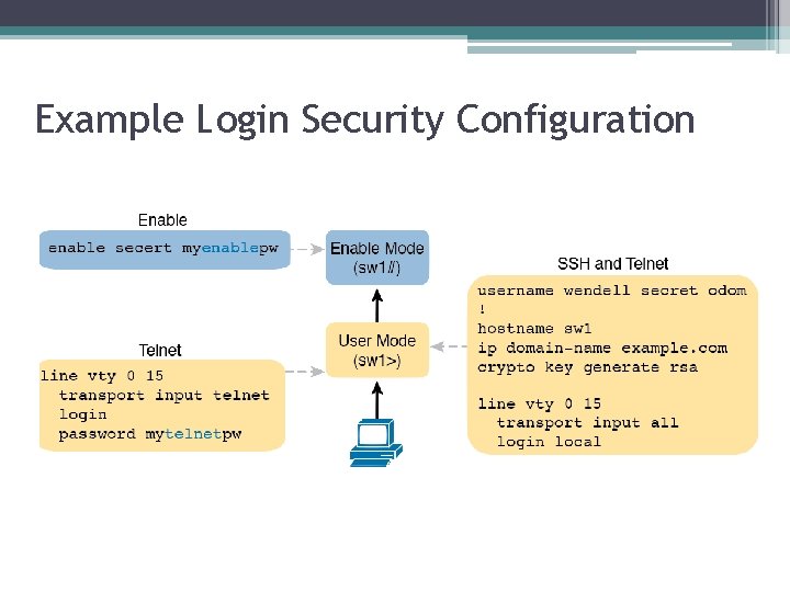 Example Login Security Configuration 