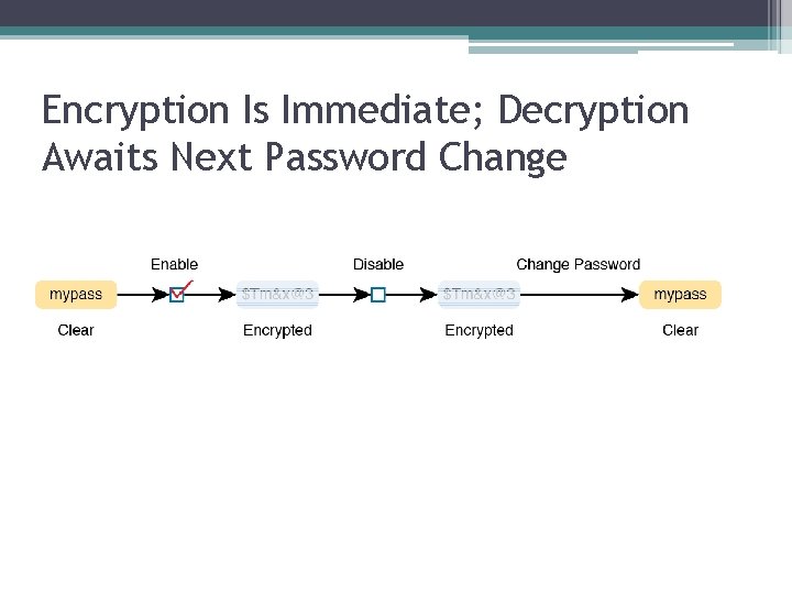 Encryption Is Immediate; Decryption Awaits Next Password Change 