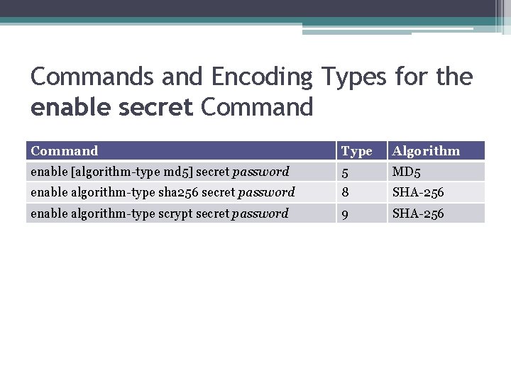 Commands and Encoding Types for the enable secret Command Type Algorithm enable [algorithm-type md