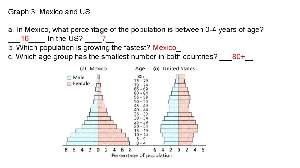 Graph 3: Mexico and US a. In Mexico, what percentage of the population is