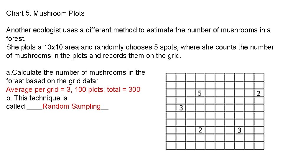 Chart 5: Mushroom Plots Another ecologist uses a different method to estimate the number