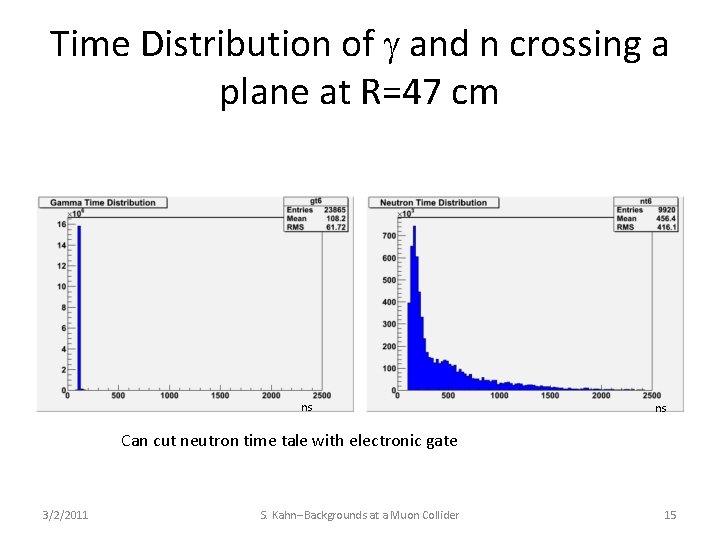 Accelerator Based Backgrounds in a Muon Collider Steve