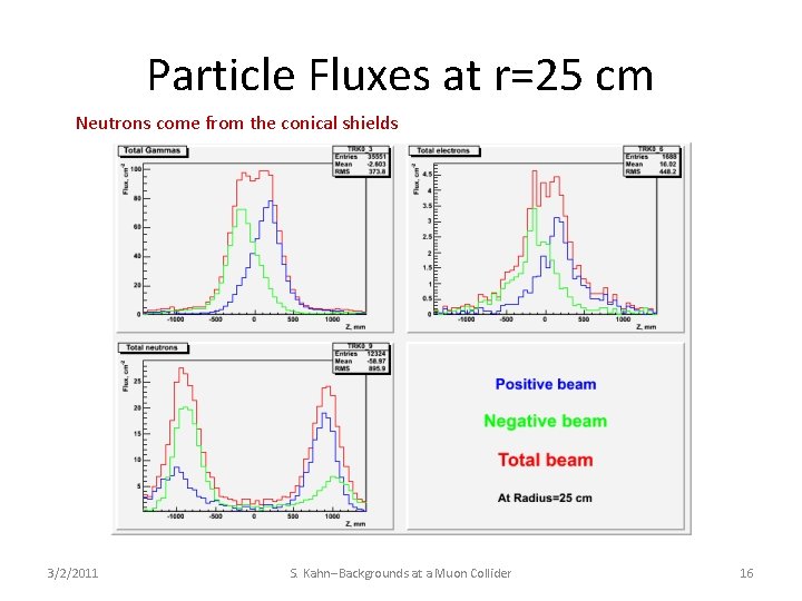 Accelerator Based Backgrounds in a Muon Collider Steve