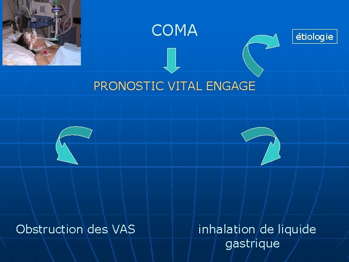 COMA étiologie PRONOSTIC VITAL ENGAGE Obstruction des VAS inhalation de liquide gastrique 