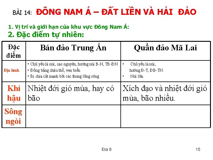 BÀI 14: ĐÔNG NAM Á – ĐẤT LIỀN VÀ HẢI ĐẢO 1. Vị trí