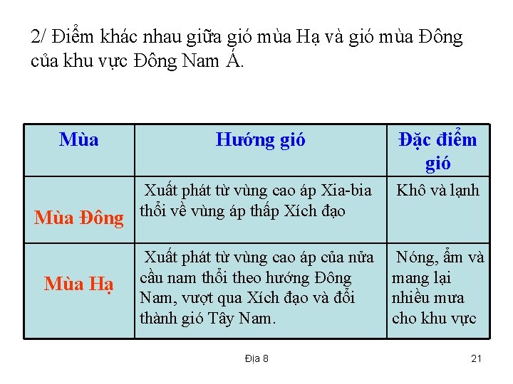 2/ Điểm khác nhau giữa gió mùa Hạ và gió mùa Đông của khu